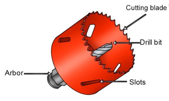 what is hole saw