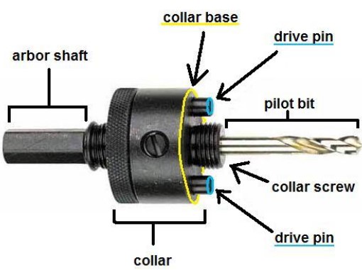 Arbored vs Non-Arbored Hole Saw